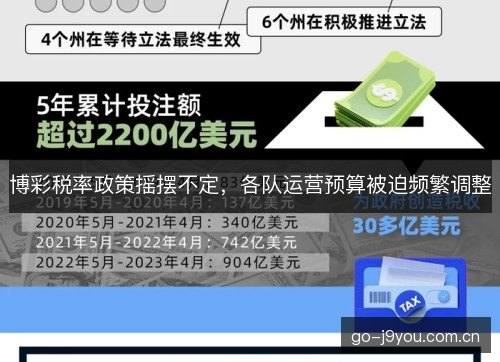 博彩税率政策摇摆不定,各队运营预算被迫频繁调整 博彩税率政策摇摆不定,各队运营预算被迫频繁调整